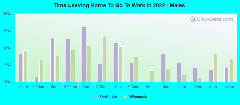 Time Leaving Home To Go To Work in 2022 - Males