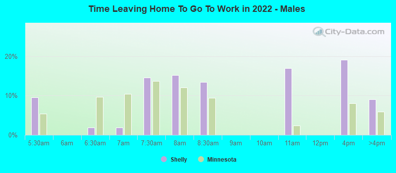 Time Leaving Home To Go To Work in 2022 - Males