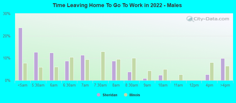 Time Leaving Home To Go To Work in 2022 - Males