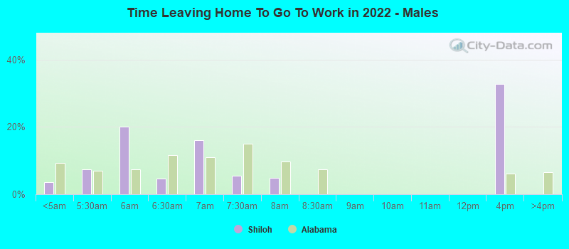 Time Leaving Home To Go To Work in 2022 - Males