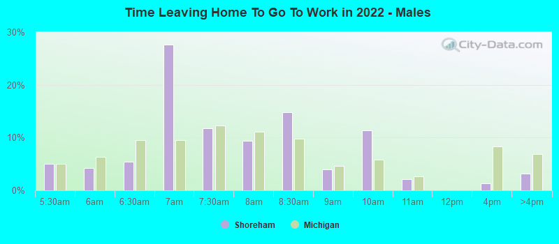 Time Leaving Home To Go To Work in 2022 - Males