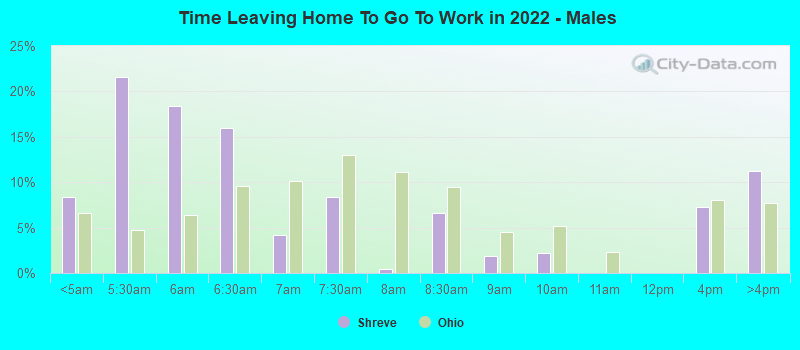 Time Leaving Home To Go To Work in 2022 - Males