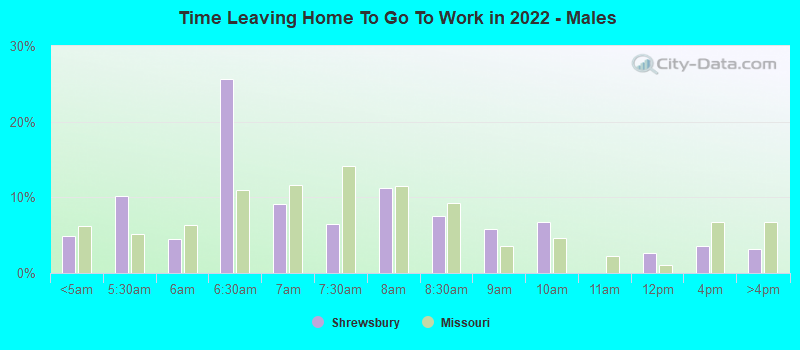 Time Leaving Home To Go To Work in 2022 - Males