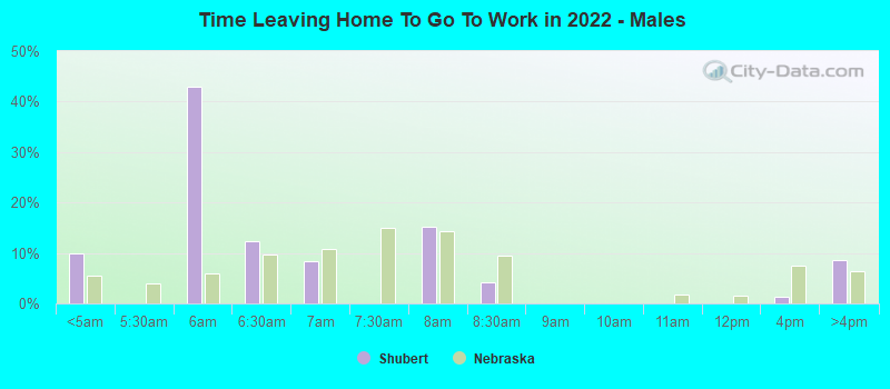 Time Leaving Home To Go To Work in 2022 - Males