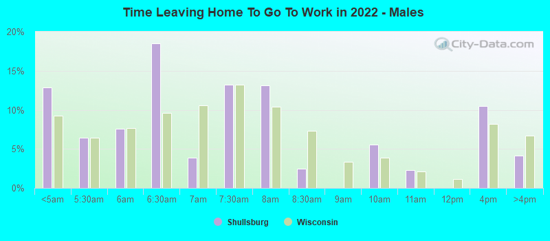 Time Leaving Home To Go To Work in 2022 - Males