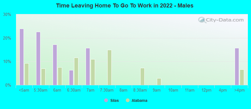 Time Leaving Home To Go To Work in 2022 - Males