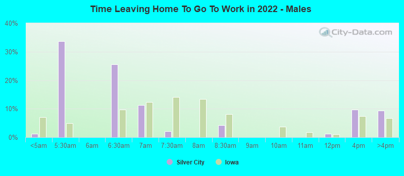 Time Leaving Home To Go To Work in 2022 - Males