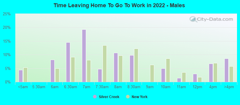 Time Leaving Home To Go To Work in 2022 - Males