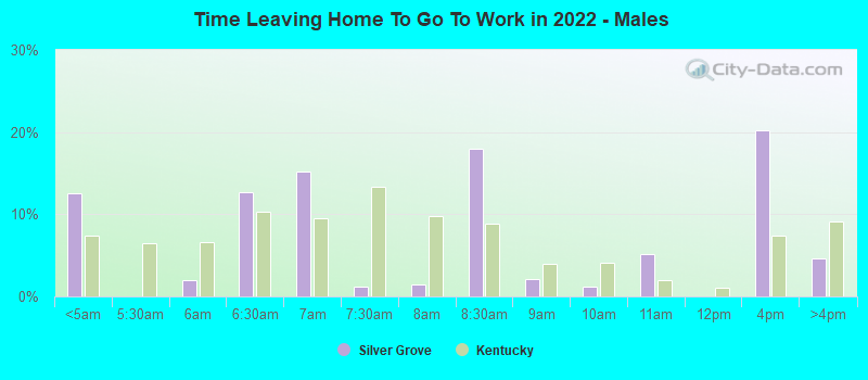 Time Leaving Home To Go To Work in 2022 - Males