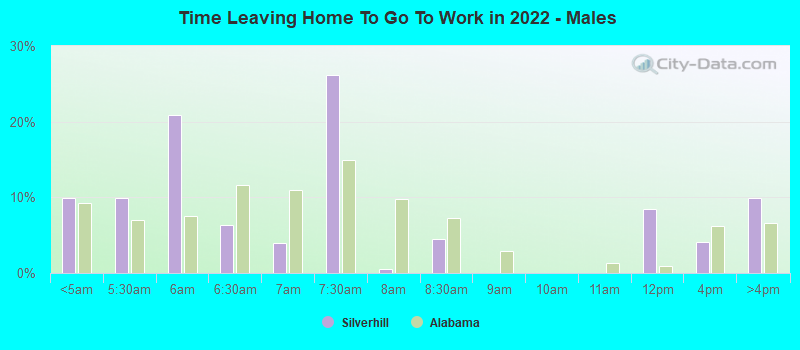 Time Leaving Home To Go To Work in 2022 - Males