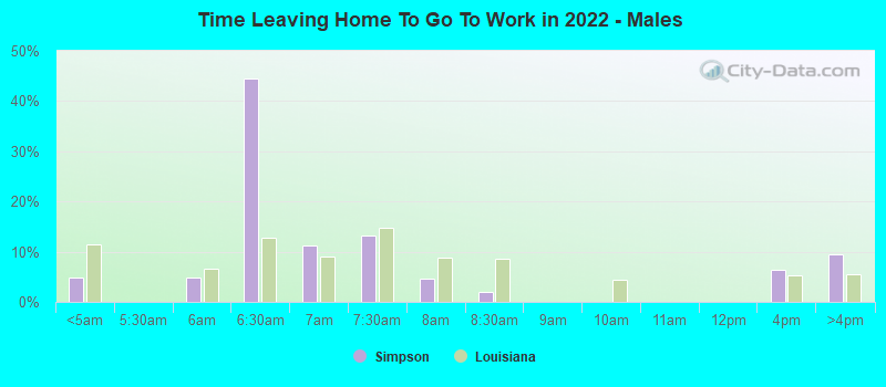 Time Leaving Home To Go To Work in 2022 - Males