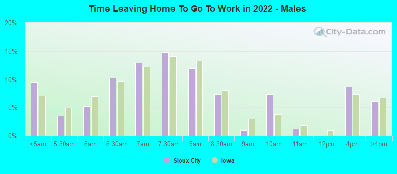 Time Leaving Home To Go To Work in 2022 - Males