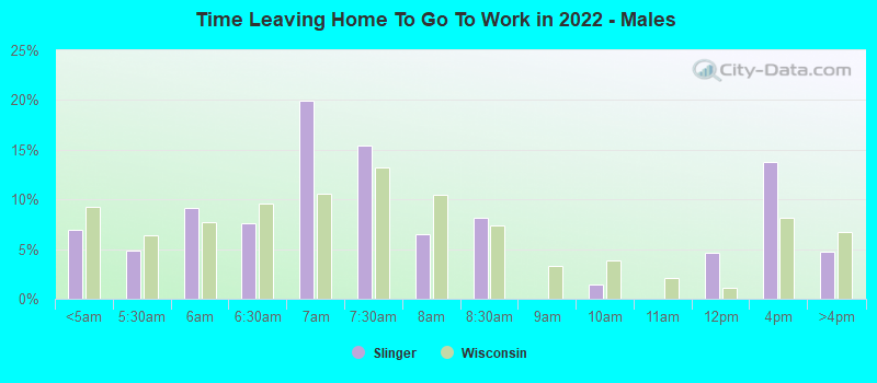 Time Leaving Home To Go To Work in 2022 - Males