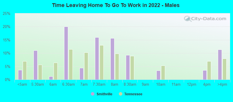 Time Leaving Home To Go To Work in 2022 - Males