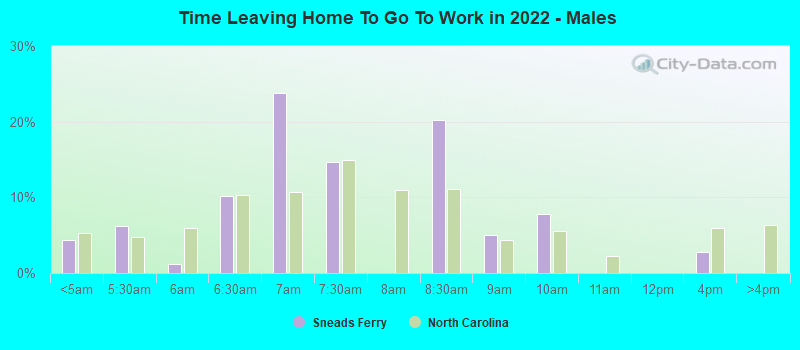 Time Leaving Home To Go To Work in 2022 - Males