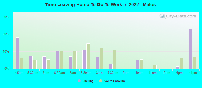 Time Leaving Home To Go To Work in 2022 - Males