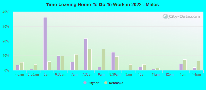 Time Leaving Home To Go To Work in 2022 - Males