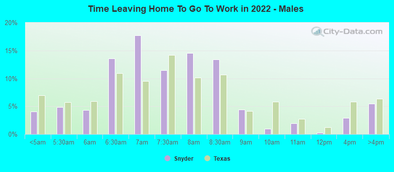 Time Leaving Home To Go To Work in 2022 - Males