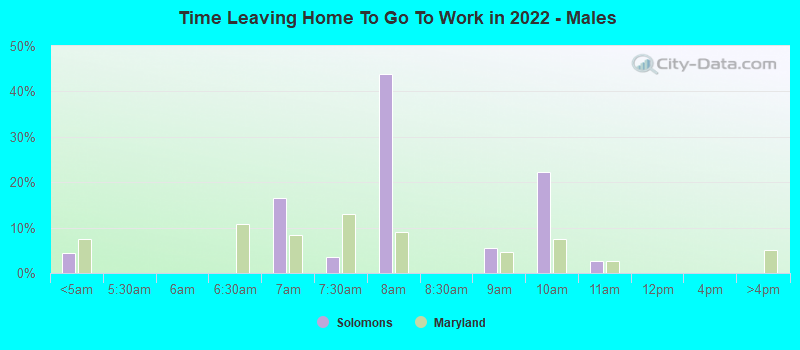 Time Leaving Home To Go To Work in 2022 - Males