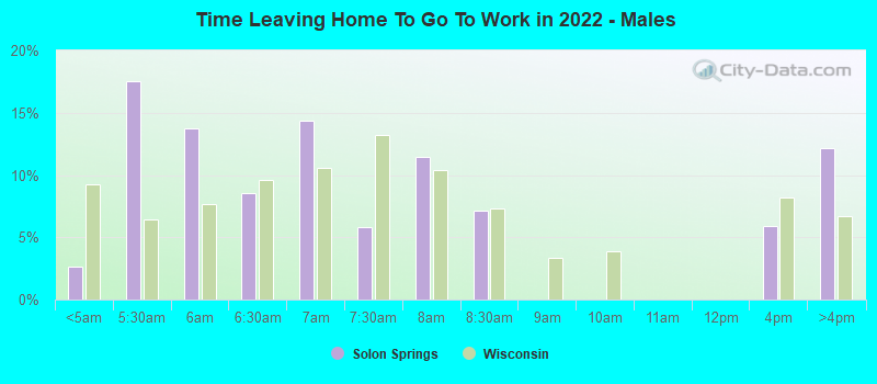 Time Leaving Home To Go To Work in 2022 - Males