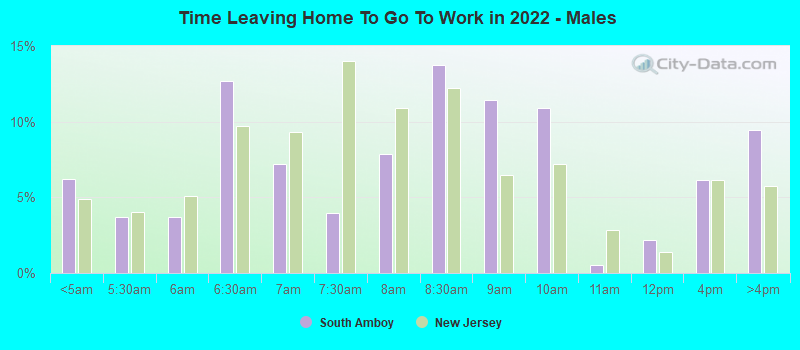 Time Leaving Home To Go To Work in 2022 - Males