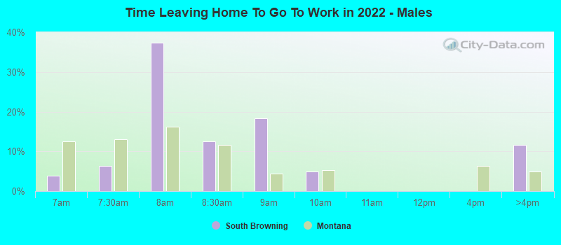 Time Leaving Home To Go To Work in 2022 - Males