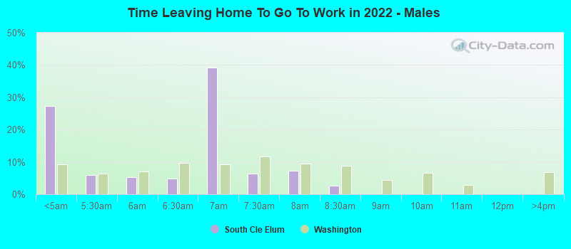 Time Leaving Home To Go To Work in 2022 - Males