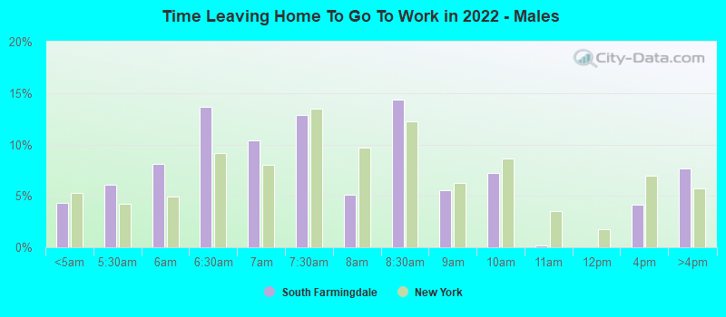 Time Leaving Home To Go To Work in 2022 - Males