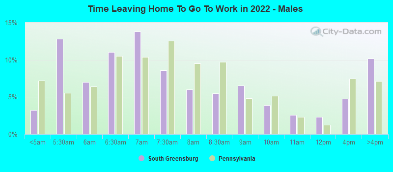 Time Leaving Home To Go To Work in 2022 - Males