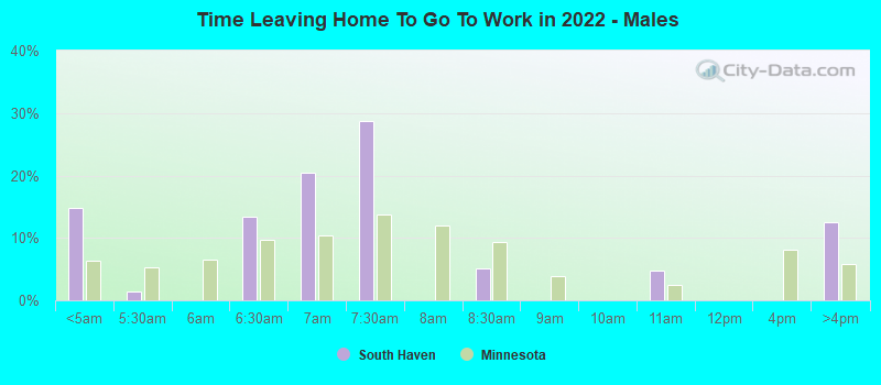 Time Leaving Home To Go To Work in 2022 - Males