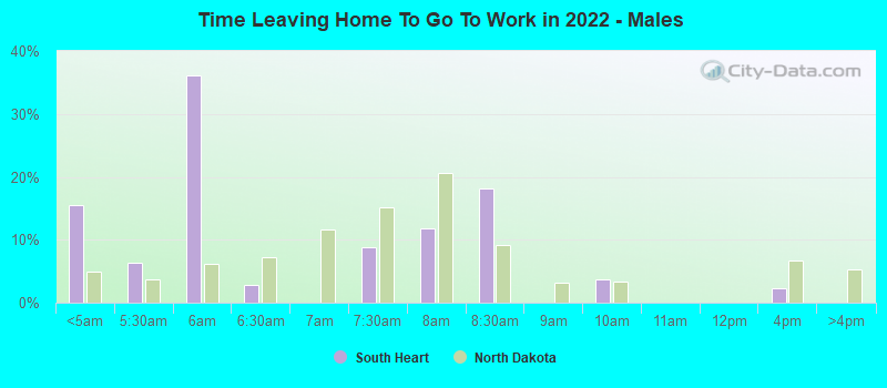 Time Leaving Home To Go To Work in 2022 - Males