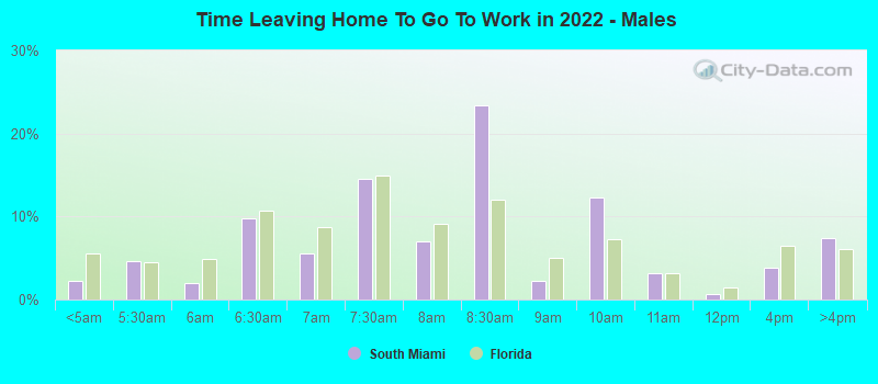 Time Leaving Home To Go To Work in 2022 - Males