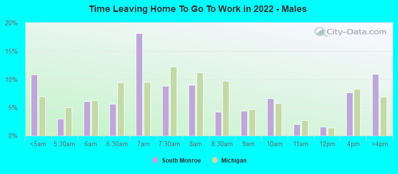 Time Leaving Home To Go To Work in 2022 - Males