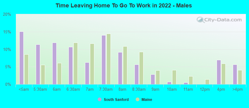 Time Leaving Home To Go To Work in 2022 - Males