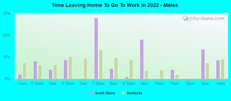 Time Leaving Home To Go To Work in 2022 - Males