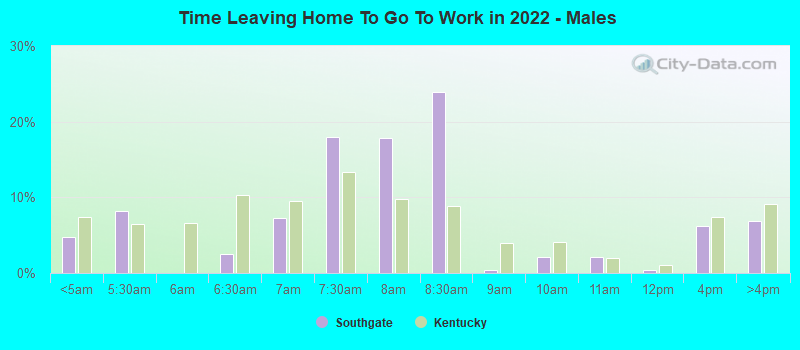 Time Leaving Home To Go To Work in 2022 - Males