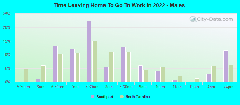 Time Leaving Home To Go To Work in 2022 - Males