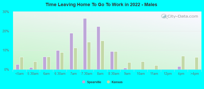 Time Leaving Home To Go To Work in 2022 - Males