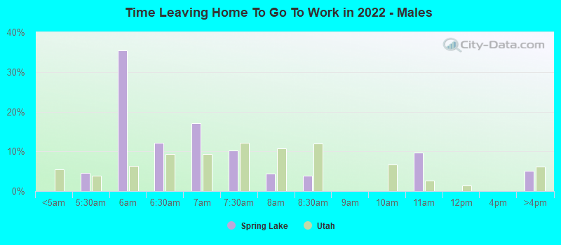 Time Leaving Home To Go To Work in 2022 - Males