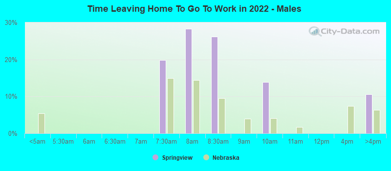 Time Leaving Home To Go To Work in 2022 - Males