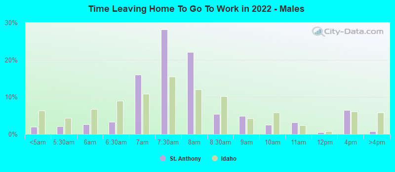 Time Leaving Home To Go To Work in 2022 - Males