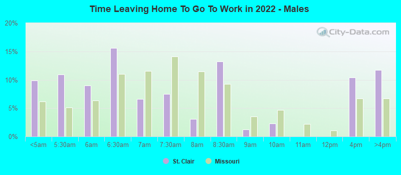 Time Leaving Home To Go To Work in 2022 - Males