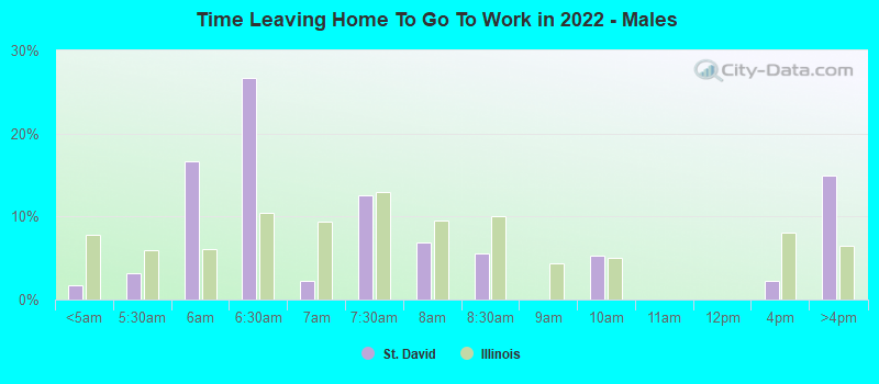 Time Leaving Home To Go To Work in 2022 - Males