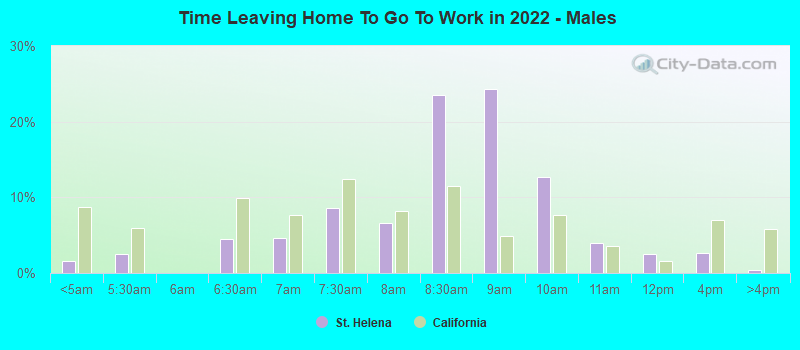 Time Leaving Home To Go To Work in 2022 - Males