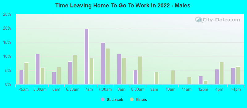 Time Leaving Home To Go To Work in 2022 - Males