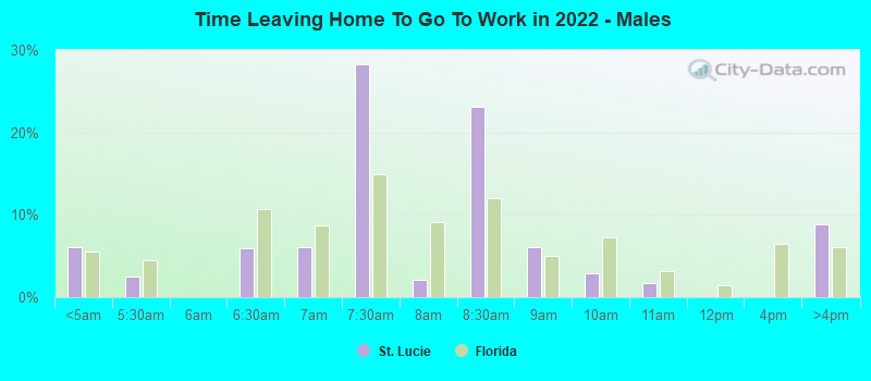 Time Leaving Home To Go To Work in 2022 - Males