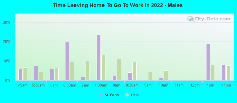 Time Leaving Home To Go To Work in 2022 - Males