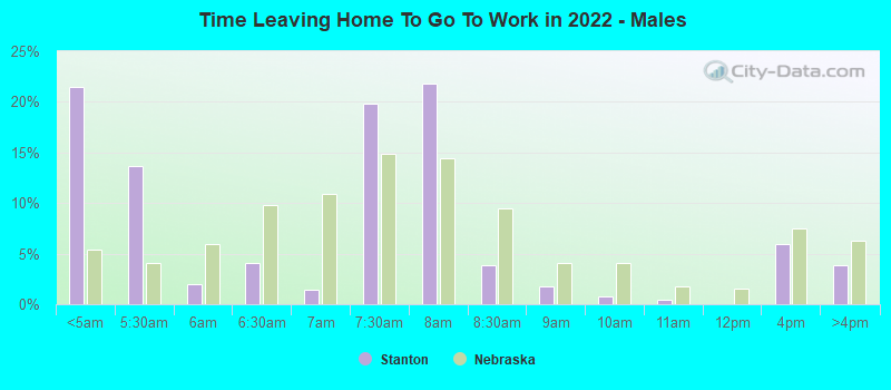 Time Leaving Home To Go To Work in 2022 - Males