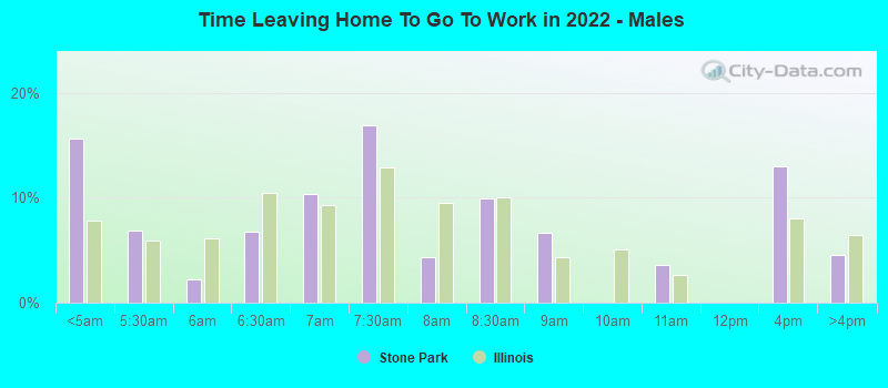 Time Leaving Home To Go To Work in 2022 - Males