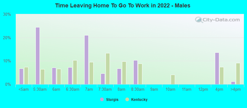 Time Leaving Home To Go To Work in 2022 - Males